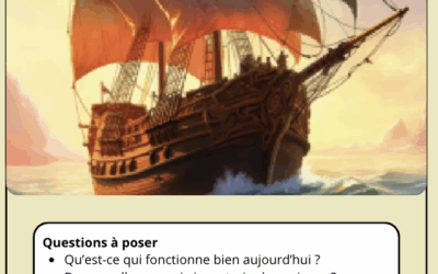 Vision Achat  ASD™｜Situation actuelle
